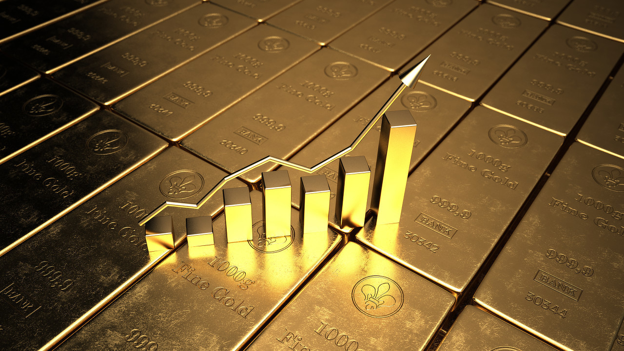 黄金交易中的趋势跟踪策略