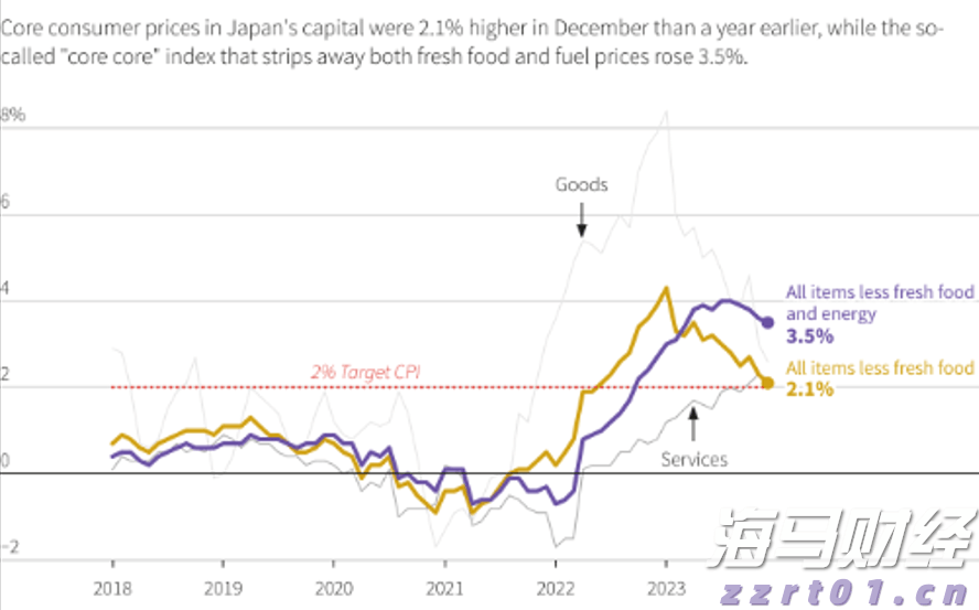 美元兑日元走势展望：在消费者物价指数公布前，该货币对面临大面