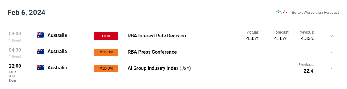 澳洲储备银行（RBA）维持利率稳定，并就通胀风险发表鹰派观点