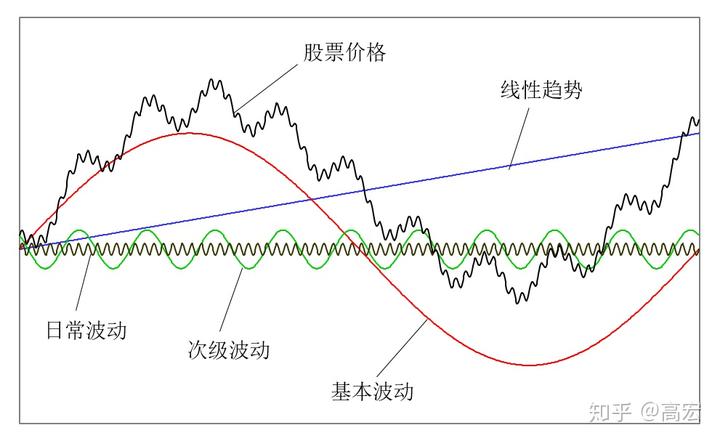黄金交易中的波动性和流动性分析