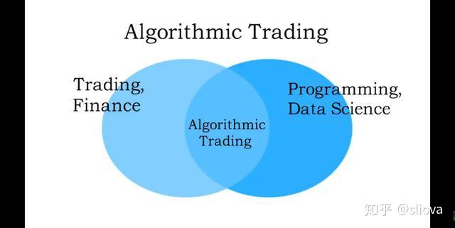 期货交易中的量化交易与算法交易简介