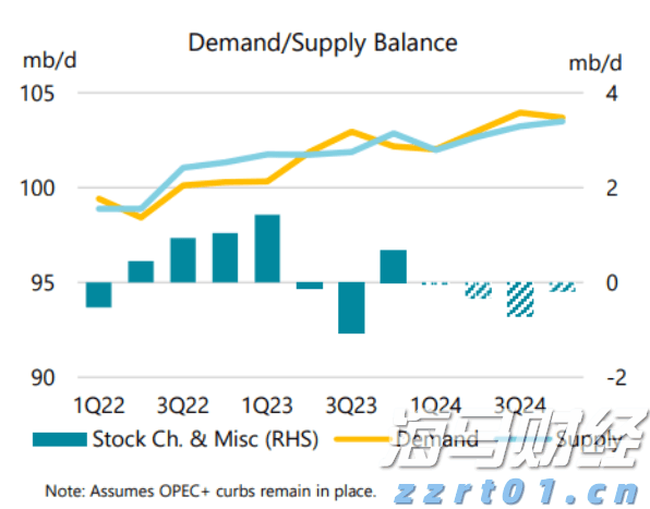 IEA调整石油需求展望，微调供应估计-油价上涨