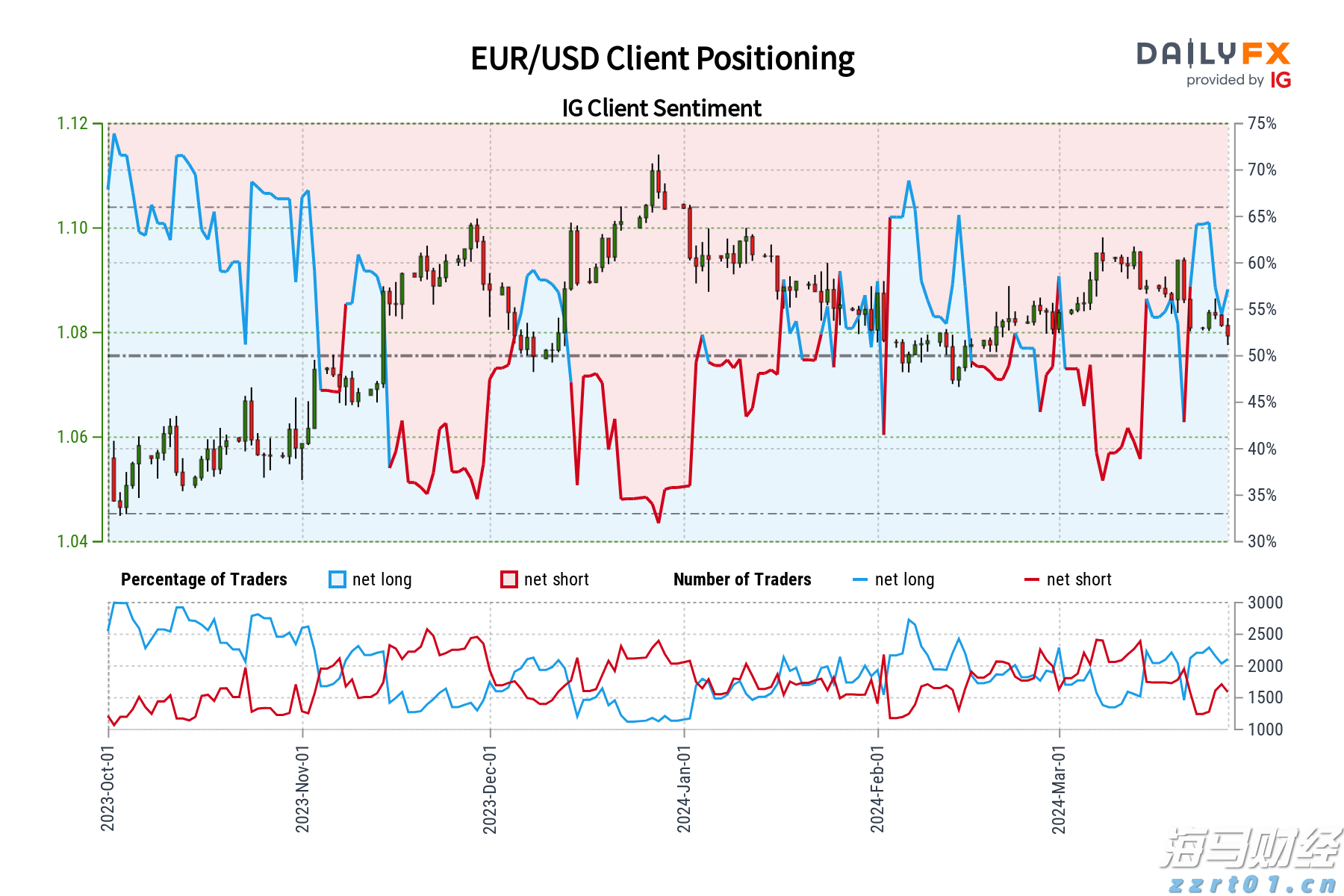 欧元前景-市场情绪对EUR/USD、EUR/GBP、EUR/
