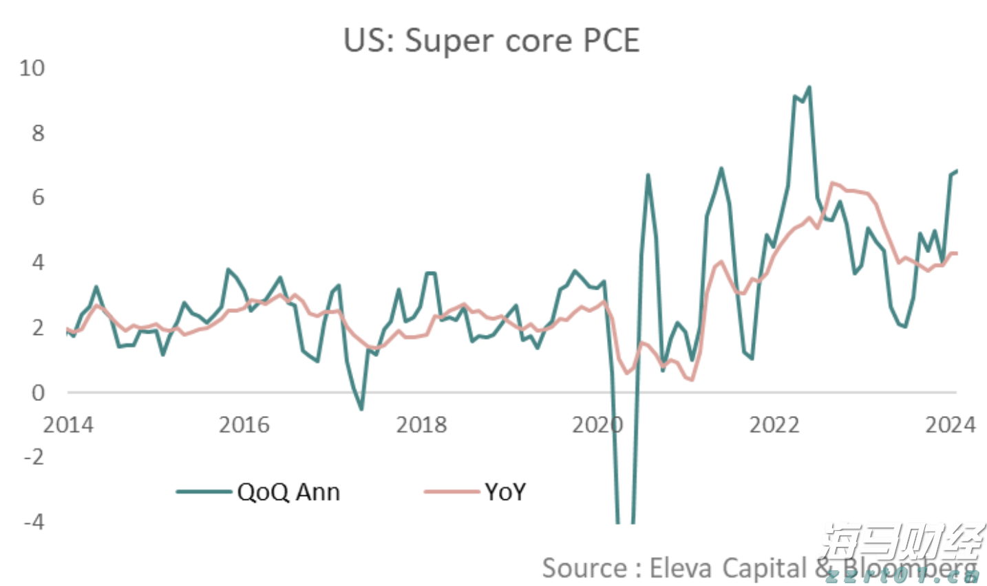 美国CPI数据可能引起重视，因为价格可能有再次加速增长的趋势_海马财经