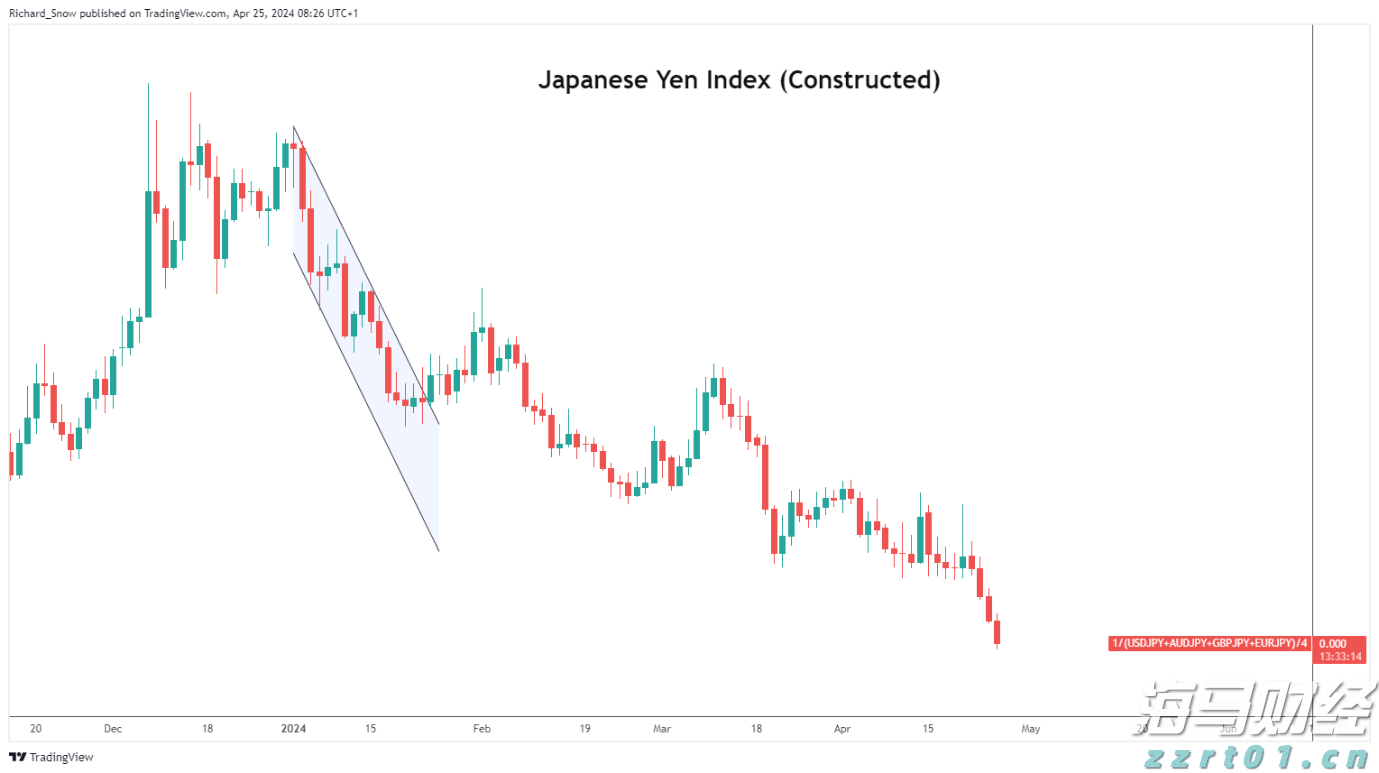 美元/日元在日本央行会议前突破前高